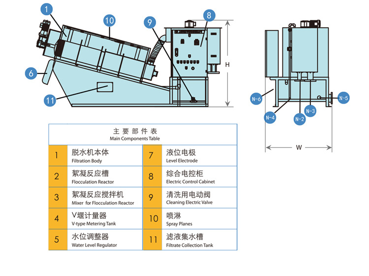 疊螺機主要部件表